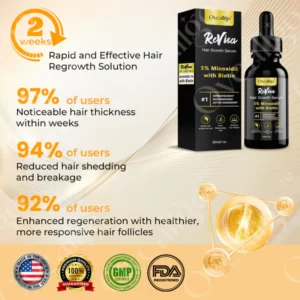 Oveallgo™ ReVita Hair Growth Serum - Minoxidil Topical Solution USP, 5% with Biotin