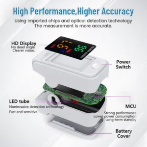 Ceoerty™ GlucoSense Non-Invasive Laser Blood Glucose Meter