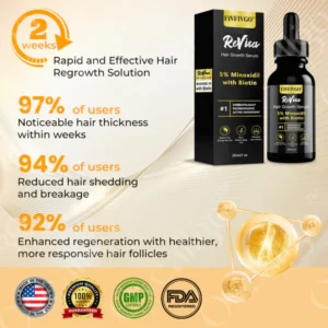 Fivfivgo™ ReVita Hair Growth Serum - Minoxidil Topical Solution USP, 5% with Biotin