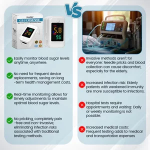 Oveallgo™ GlucoSense Non-Invasive Laser Blood Glucose Meter【99.9%Accuracy👍Latest R&D in Medical Technology】