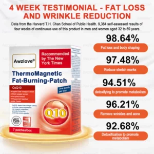 ThermoMagnetic Fat-Burning Patch, Approved by The Obesity Society