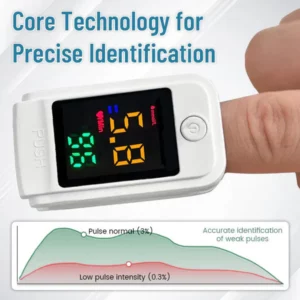 Oveallgo™ GlucoSense Non-Invasive Laser Blood Glucose Meter【99.9%Accuracy👍Latest R&D in Medical Technology】