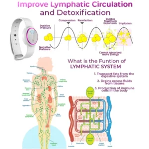 Richeran™ Ultrasonic Fat Blasting and Detoxifying Wristband