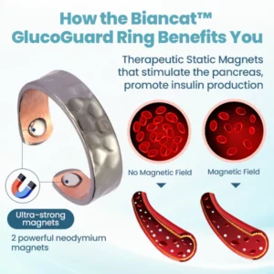 Biancat™ GlucoGuard Ring