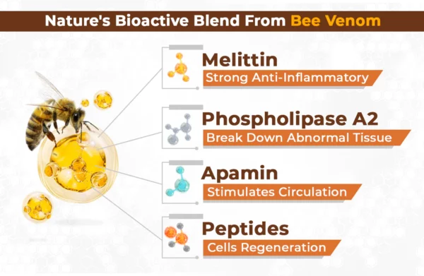 flysmus™ Bee Venom Quick-Aid Versatile Skin Spray